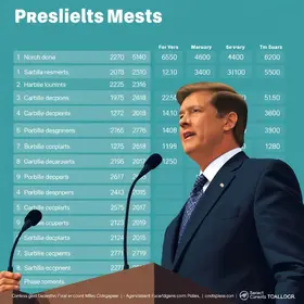 agenda dos presidenciáveis