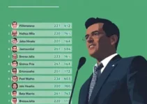 agenda dos candidatos ao governo de SP